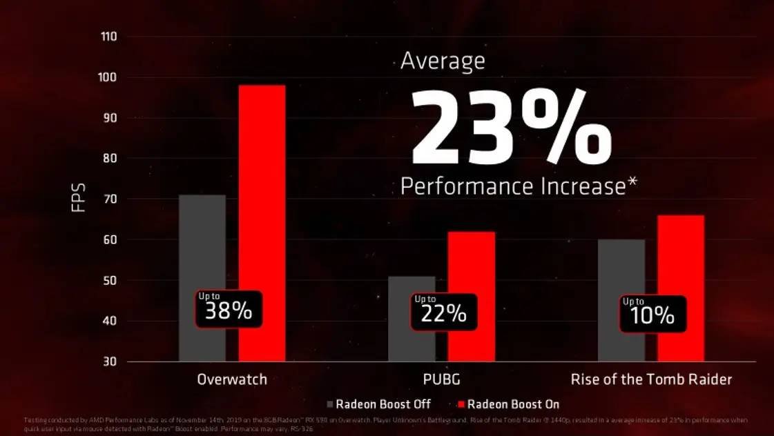 Видеокарты radeon 2020 рейтинг