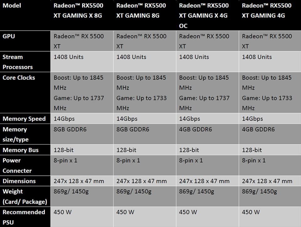 RADEON RX 5500 XT GAMING SERIES SPECS