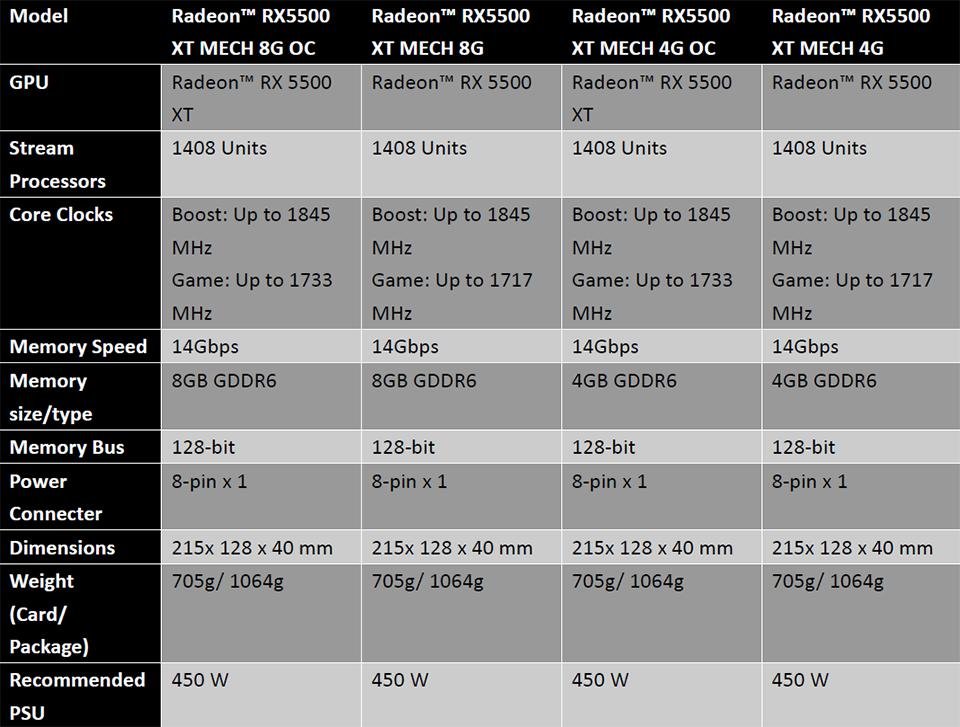 RADEON RX 5500 XT MECH SERIES SPECS