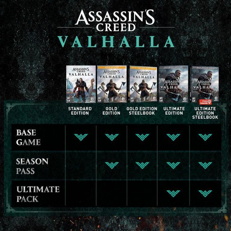 Assassin's Creed: Valhalla