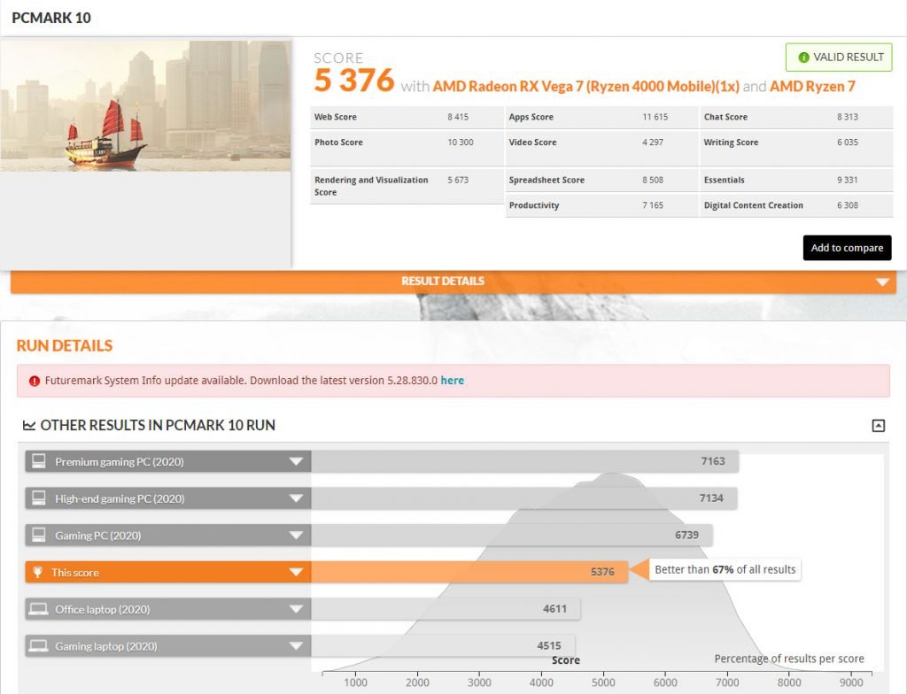 FA506 PCMark Benchmark